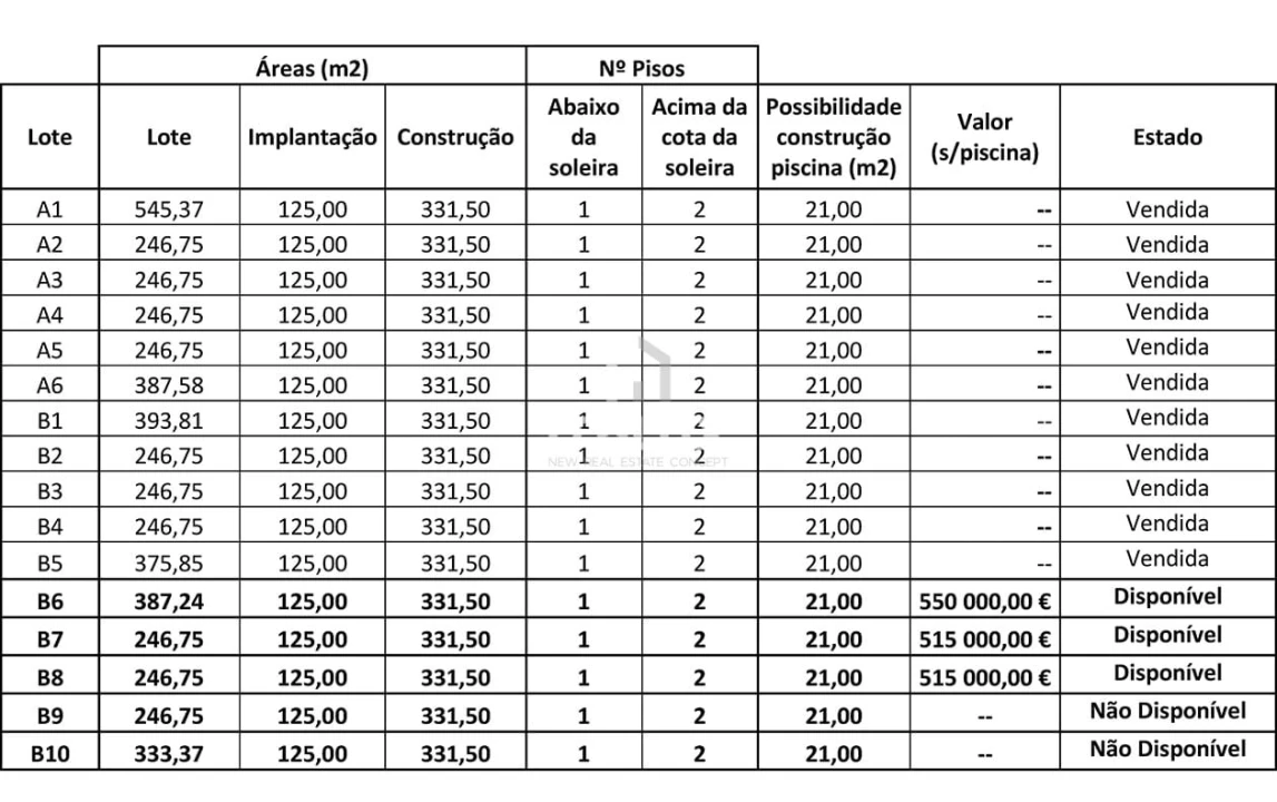 Terreno para Venda em Palmeira Foto 18