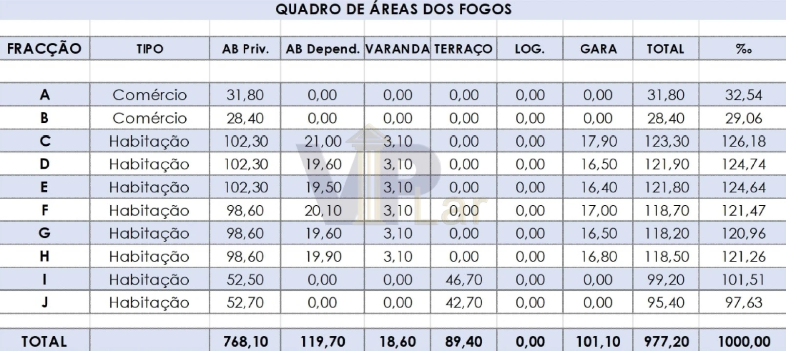 Terreno para Venda em Rio Tinto Foto 10
