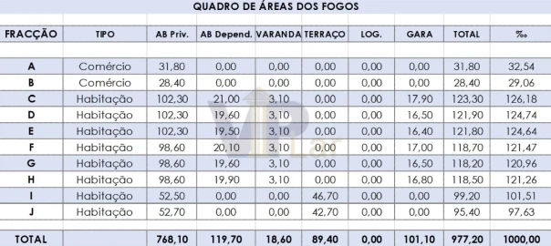 Terreno para Venda em Rio Tinto