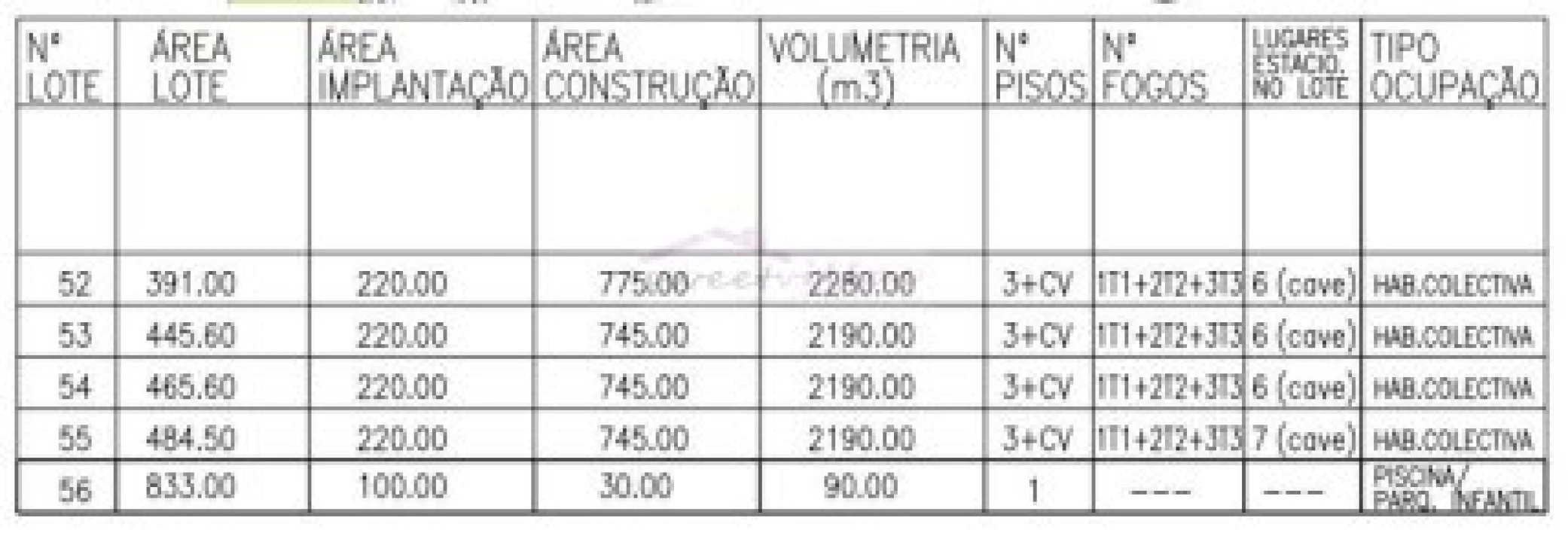 Terreno para Venda em Algoz e Tunes Foto 12