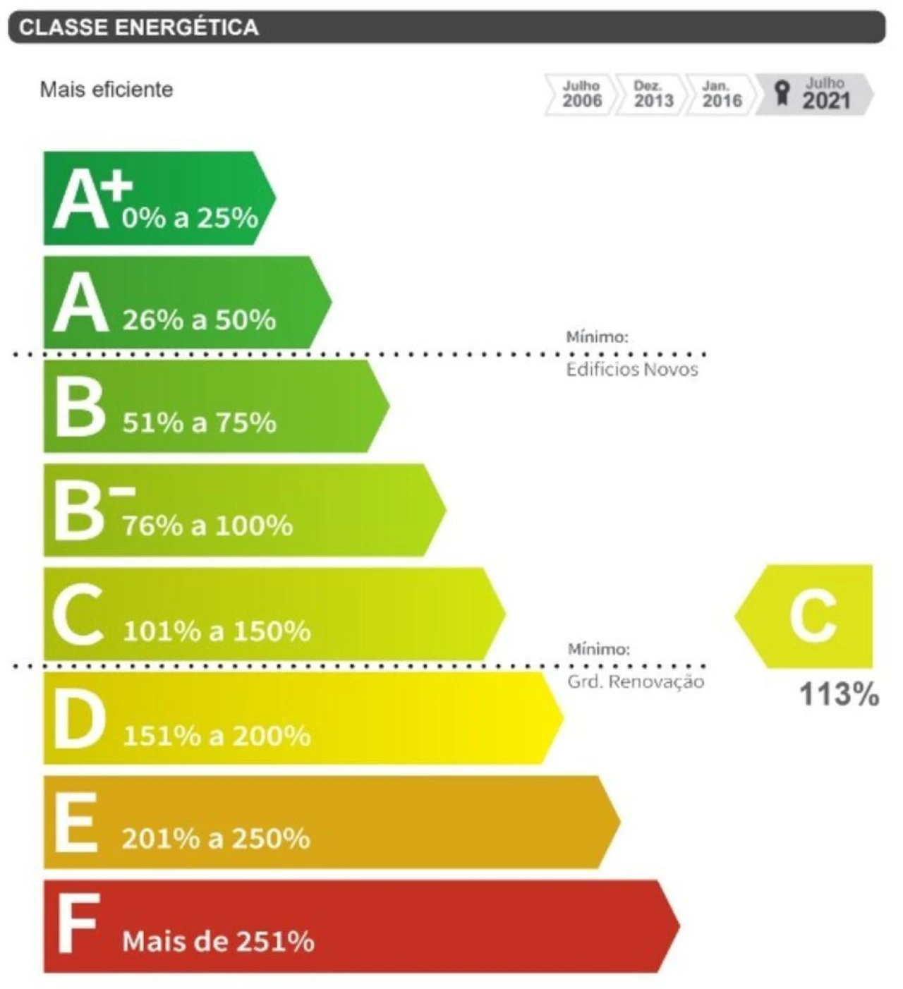 Moradia T5 para Venda em Refoios do Lima Foto 29