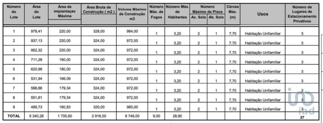 Terreno para Venda em Loule (São Clemente) Foto 2