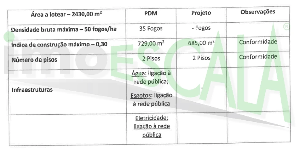 Terreno Misto para Venda em Manique do Intendente, Vila Nova de São Pedro e Maçussa Foto 3