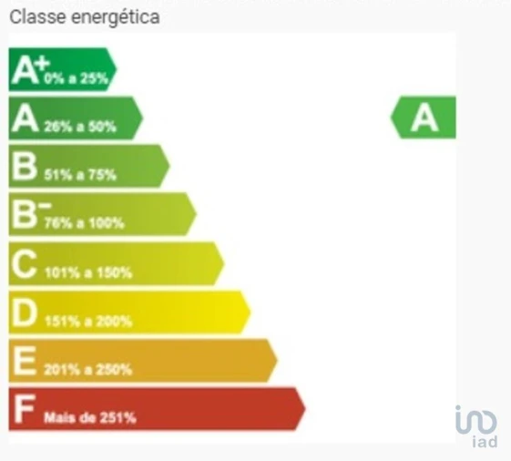 Apartamento T3 para Venda em Subportela, Deocriste e Portela Susã Foto 5