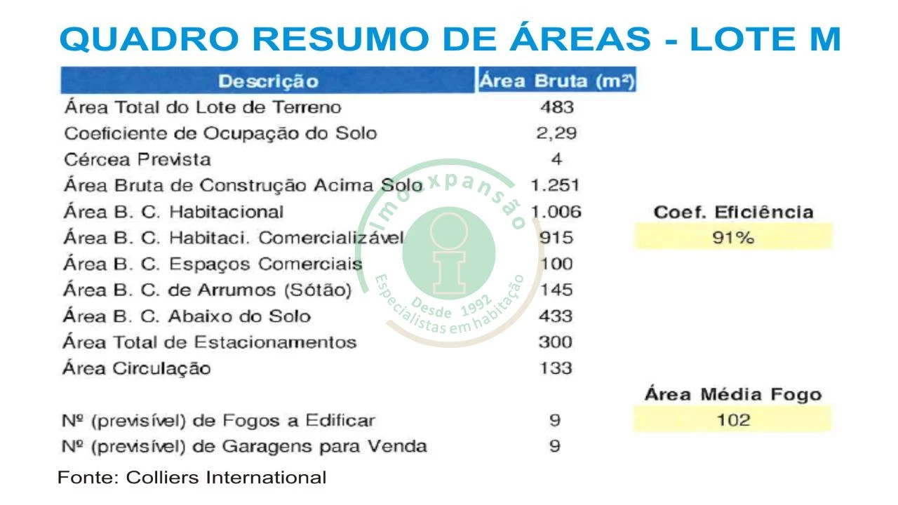 Terreno para Venda em Tavarede Foto 9