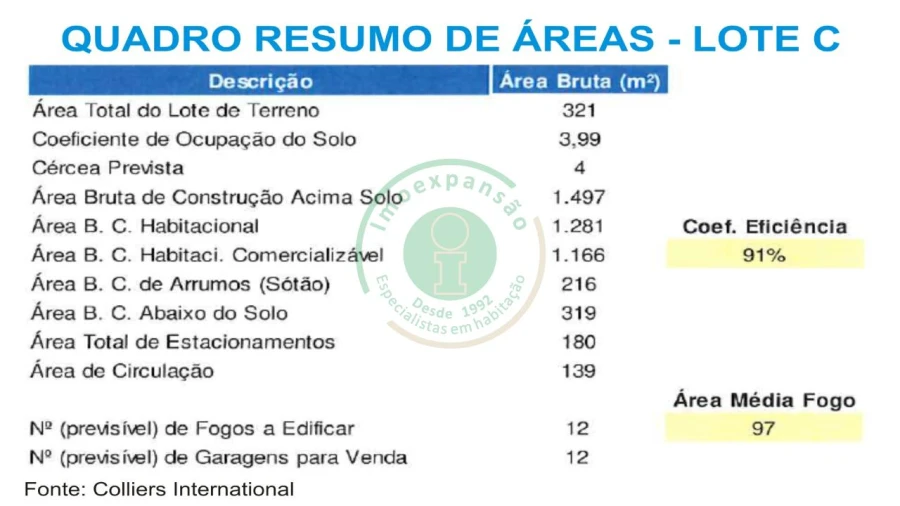 Terreno para Venda em Tavarede Foto 7