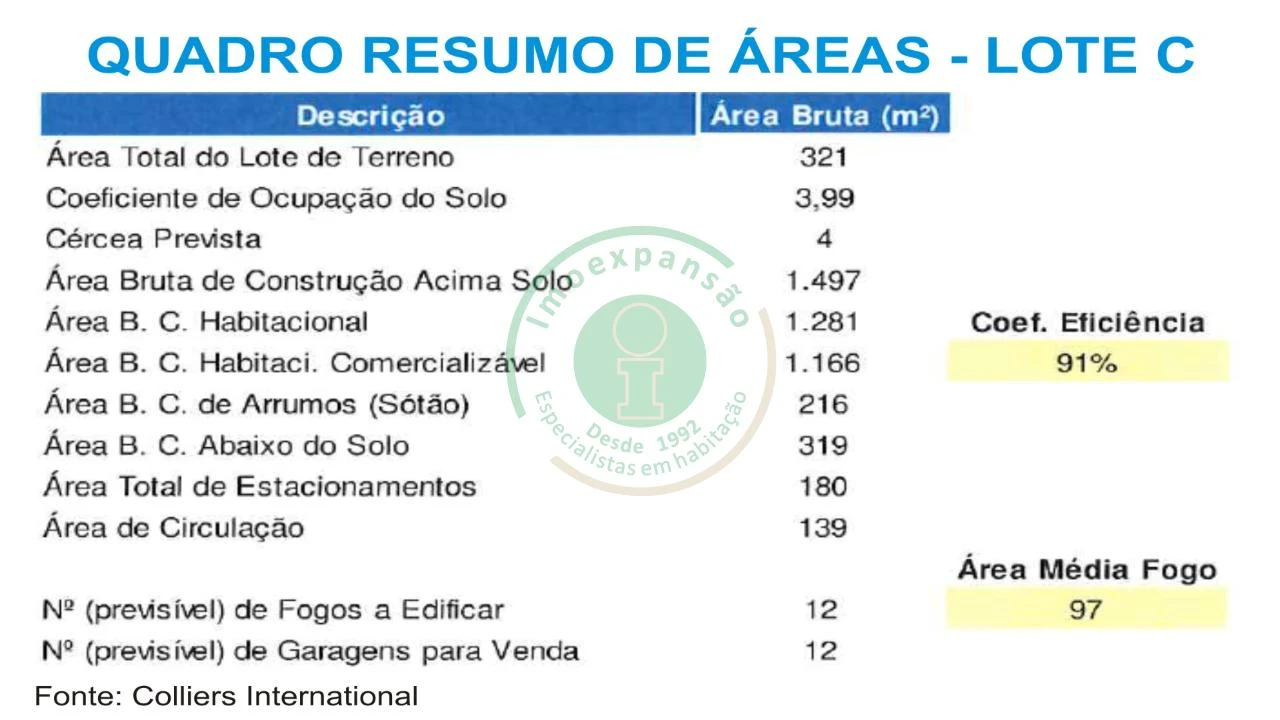 Terreno para Venda em Tavarede Foto 7