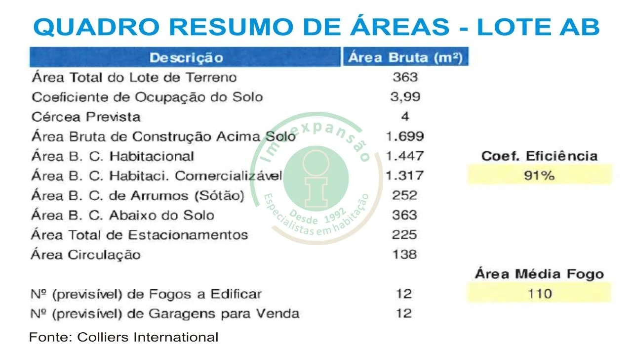Terreno para Venda em Tavarede Foto 11