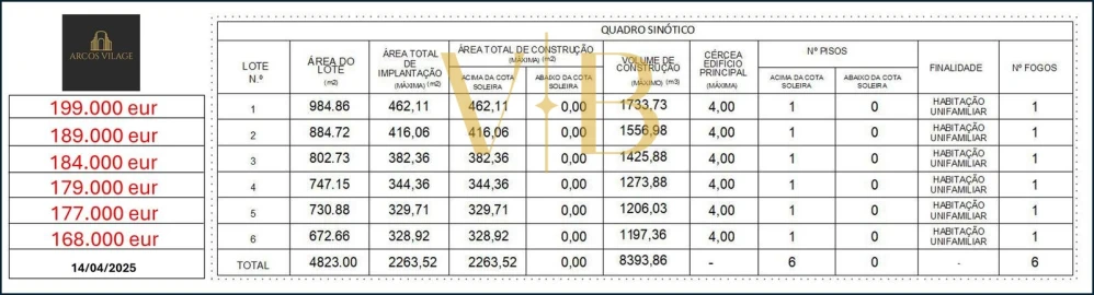 Terreno para Venda em Póvoa de Varzim, Beiriz e Argivai