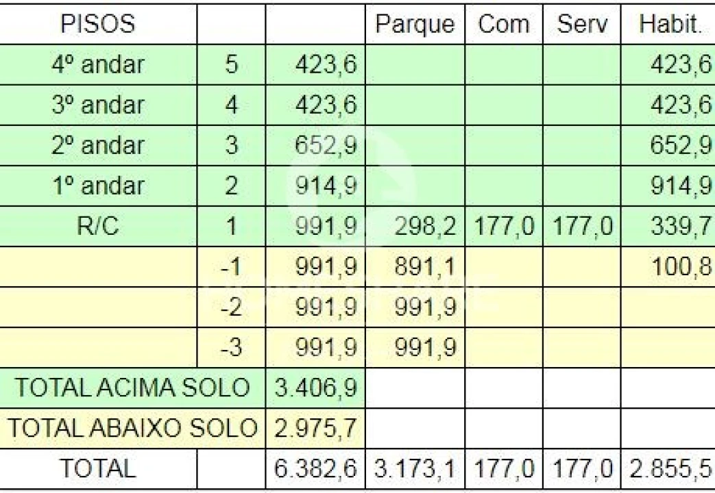 Prédio para Venda em Cedofeita, Santo Ildefonso, Sé, Miragaia, São Nicolau e Vitória Foto 4