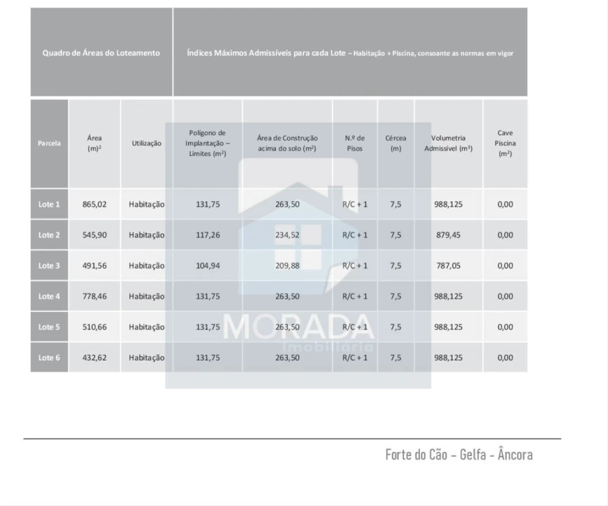 Terreno para Venda em Ancora Foto 11