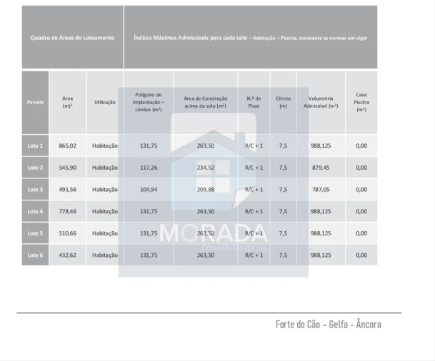 Terreno para Venda em Ancora Foto 11