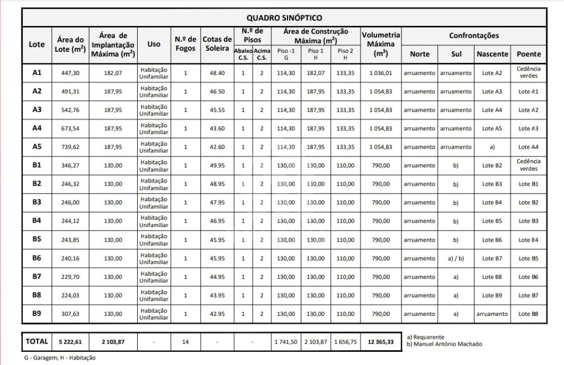 Terreno para Venda em Águas Santas e Moure Foto 8
