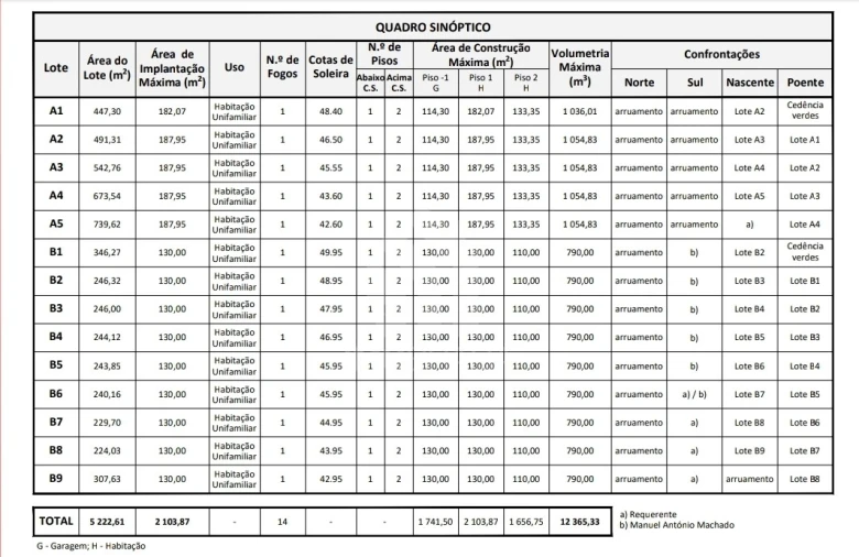 Terreno para Venda em Águas Santas e Moure Foto 8