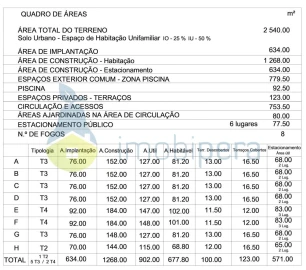 Terreno para Venda em Alcantarilha e Pêra