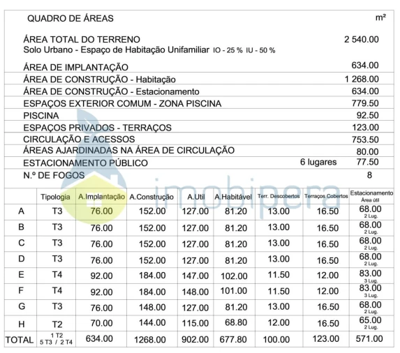 Terreno para Venda em Alcantarilha e Pêra Foto 5