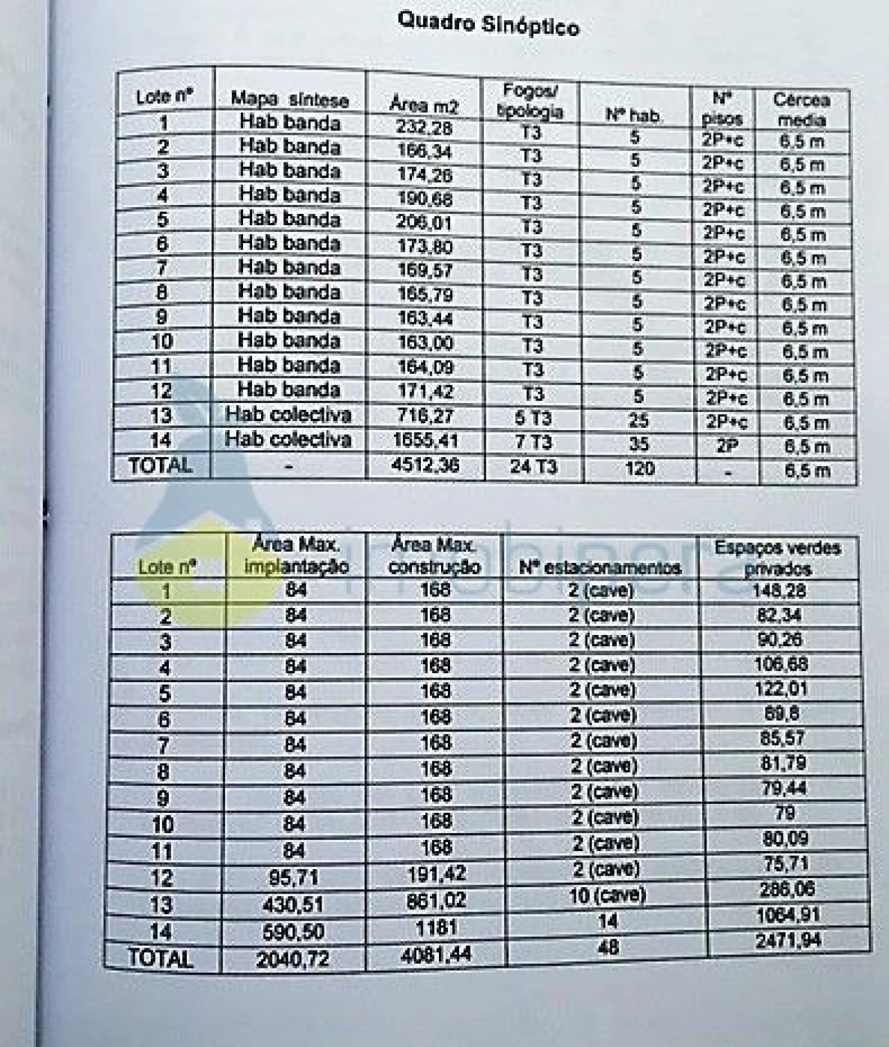 Terreno para Venda em Algoz e Tunes Foto 3