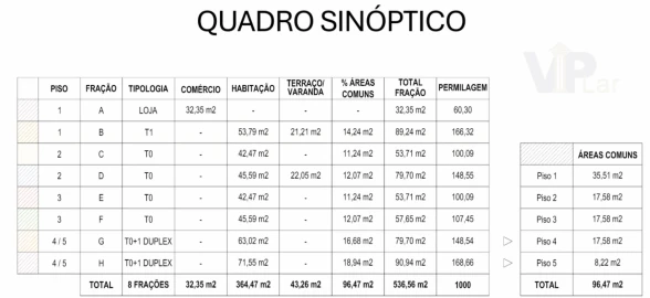 Terreno para Venda em Cedofeita, Santo Ildefonso, Sé, Miragaia, São Nicolau e Vitória