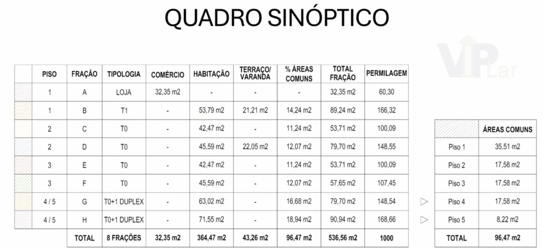 Terreno para Venda em Cedofeita, Santo Ildefonso, Sé, Miragaia, São Nicolau e Vitória Foto 16