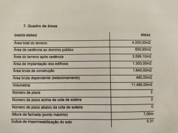 Terreno para Venda em Gulpilhares e Valadares
