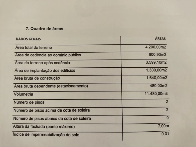 Terreno para Venda em Gulpilhares e Valadares Foto 3