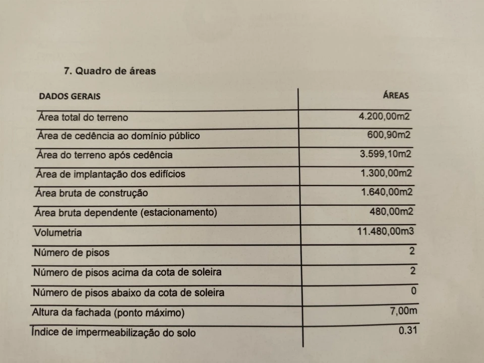 Terreno para Venda em Gulpilhares e Valadares Foto 3