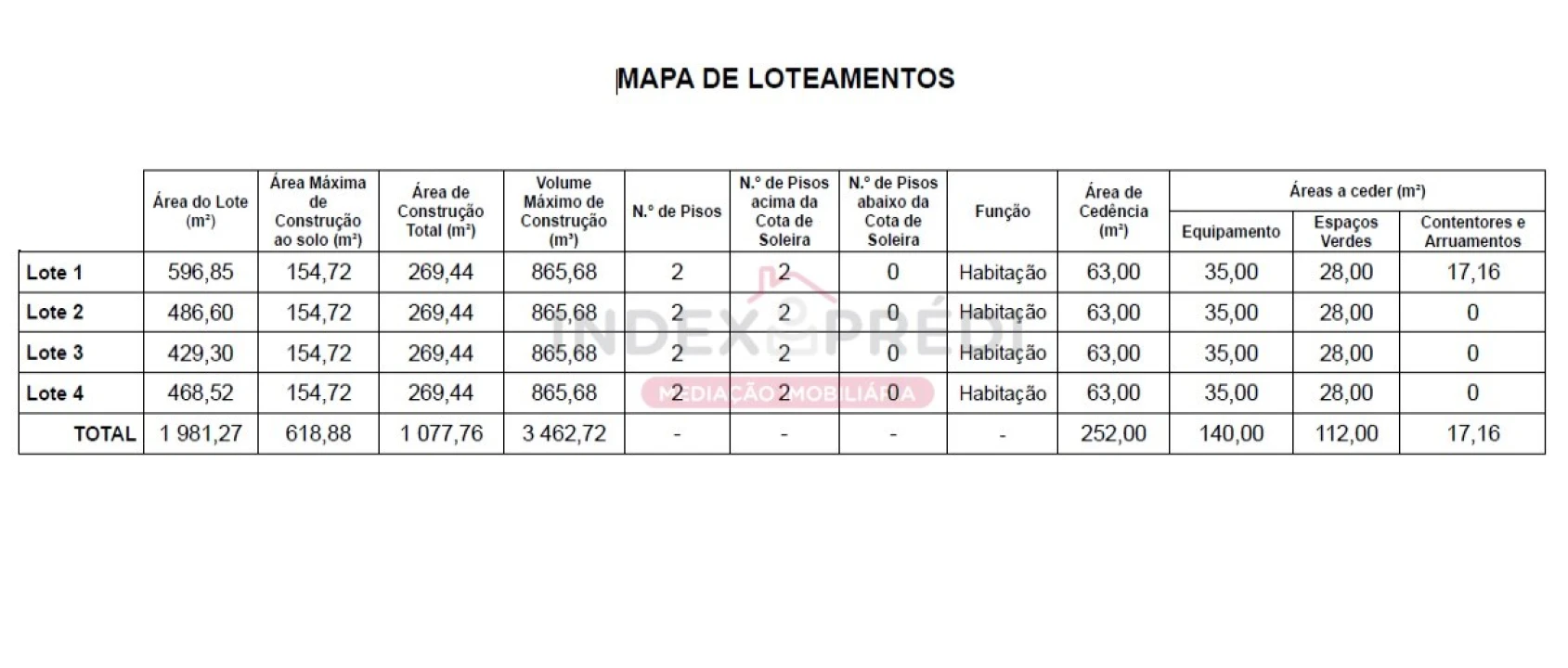 Terreno para Venda em Trofa, Segadães e Lamas do Vouga Foto 2
