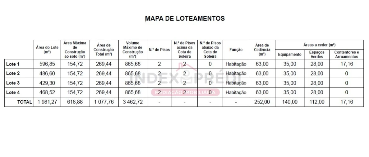 Terreno para Venda em Trofa, Segadães e Lamas do Vouga Foto 2