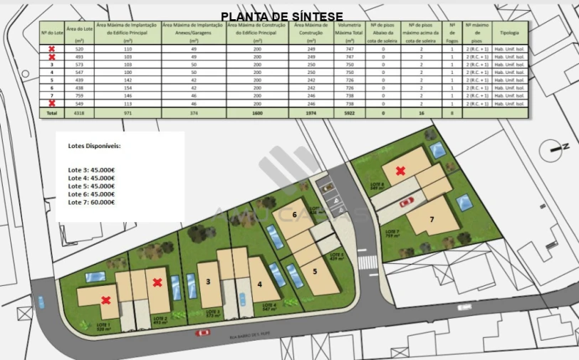 Terreno para Venda em Beduído e Veiros Foto 5