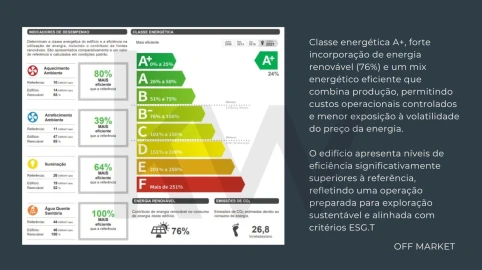Negócio para Venda em Lagos (São Sebastião e Santa Maria)