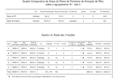 Moradia T3 para Venda em Armação de Pera