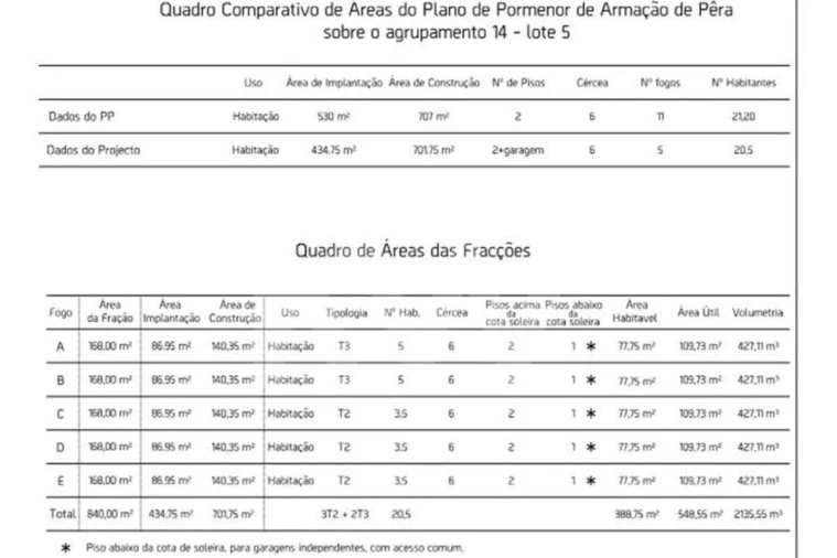 Moradia T3 para Venda em Armação de Pera Foto 24