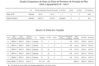 Moradia T3 para Venda em Armação de Pera