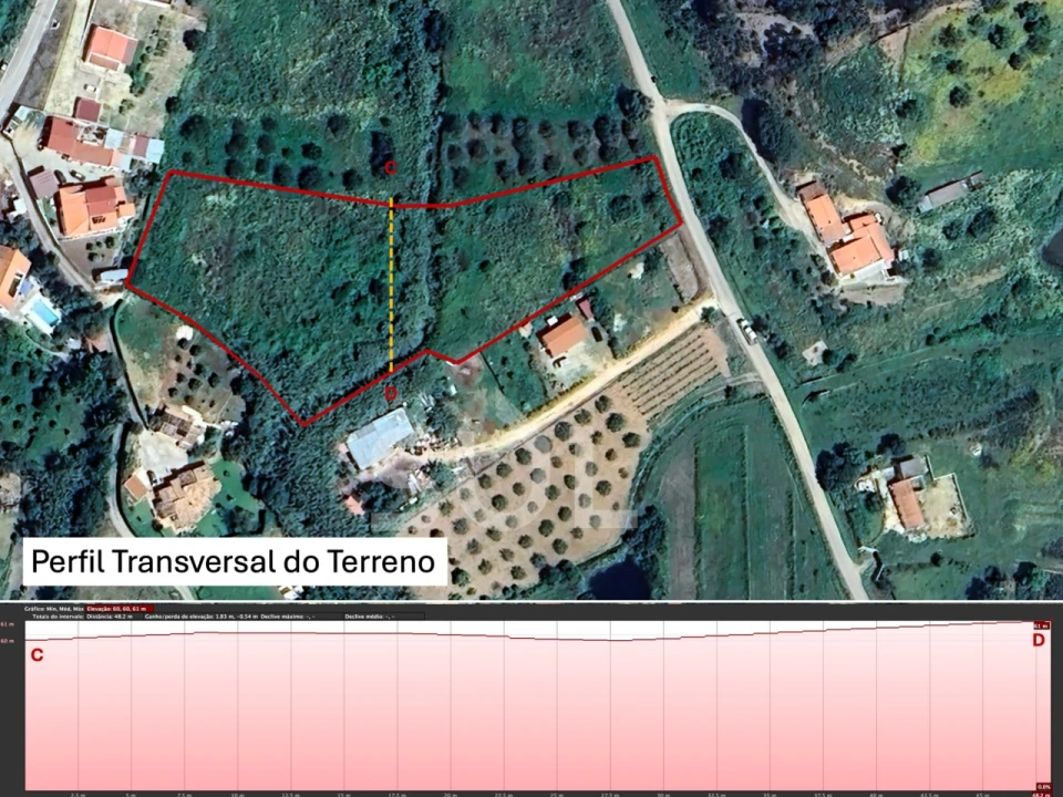 Terreno Agricola ou Rústico para Venda em Mexilhoeira Grande Foto 6