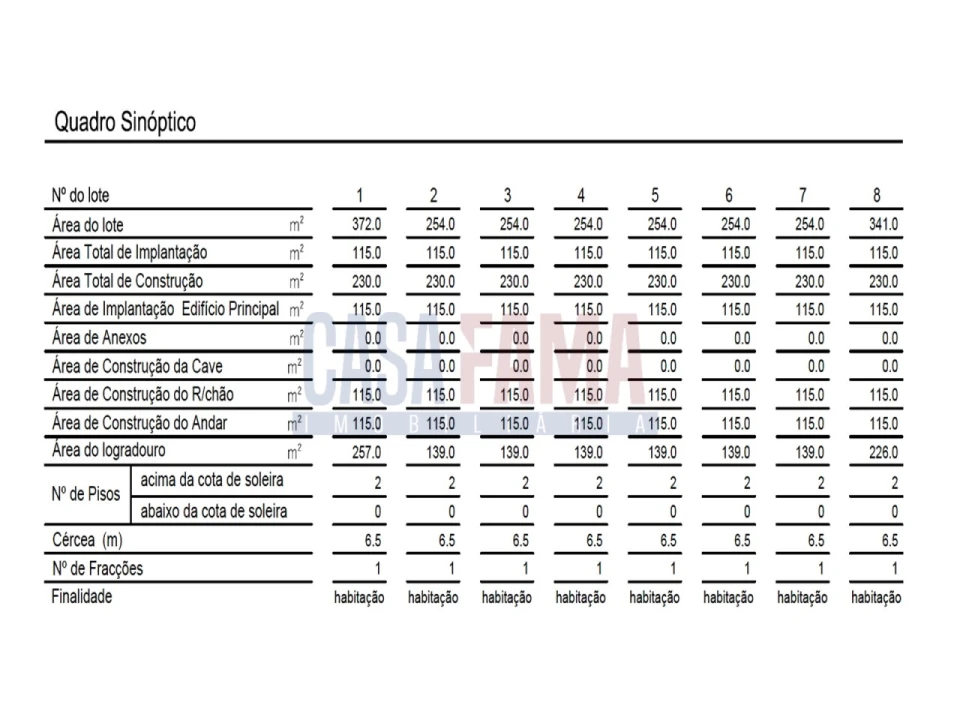 Terreno para Venda em Gião Foto 4
