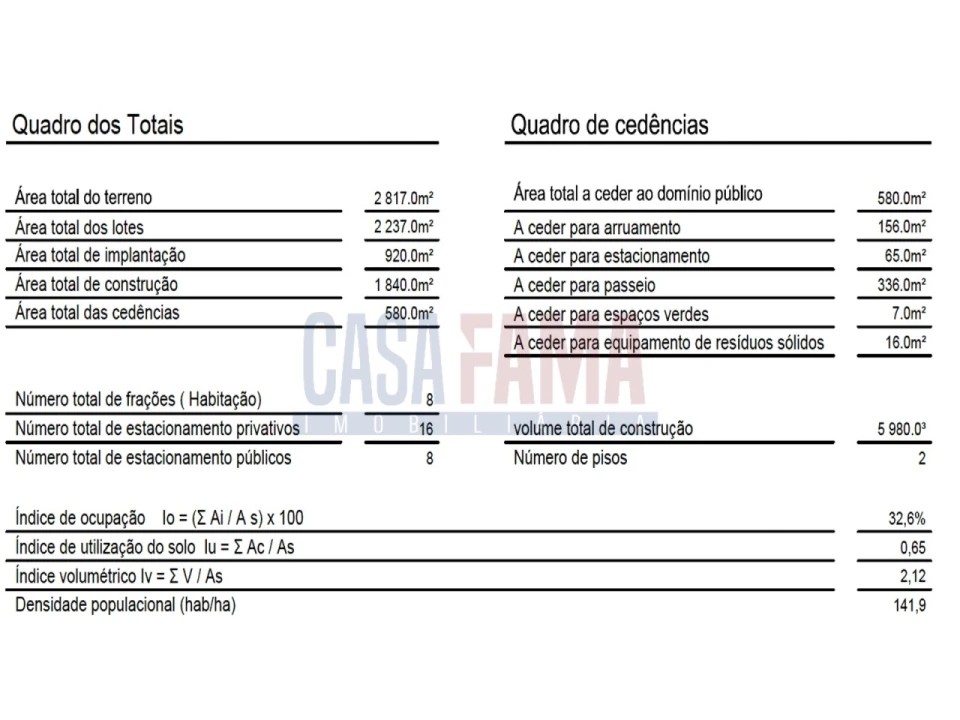 Terreno para Venda em Gião Foto 5