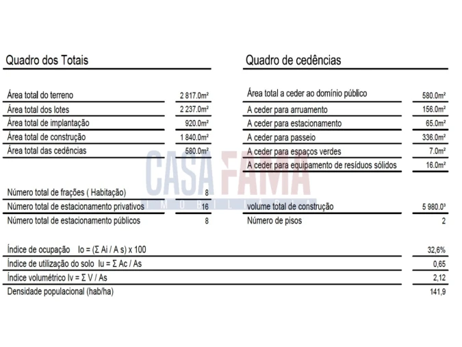 Terreno para Venda em Gião Foto 5