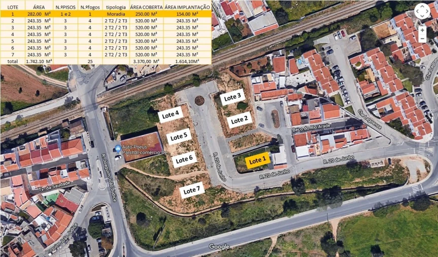 Terreno Agricola ou Rústico para Venda em Estômbar e Parchal Foto 15