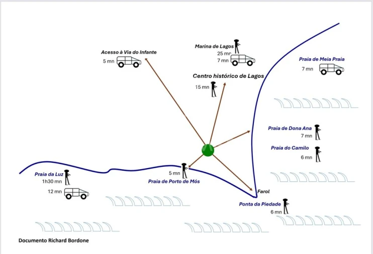 Terreno para Venda em Bensafrim e Barão de São João Foto 3