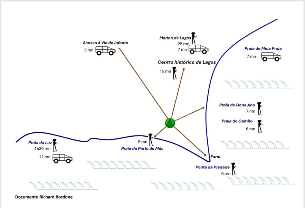 Terreno para Venda em Bensafrim e Barão de São João Foto 3