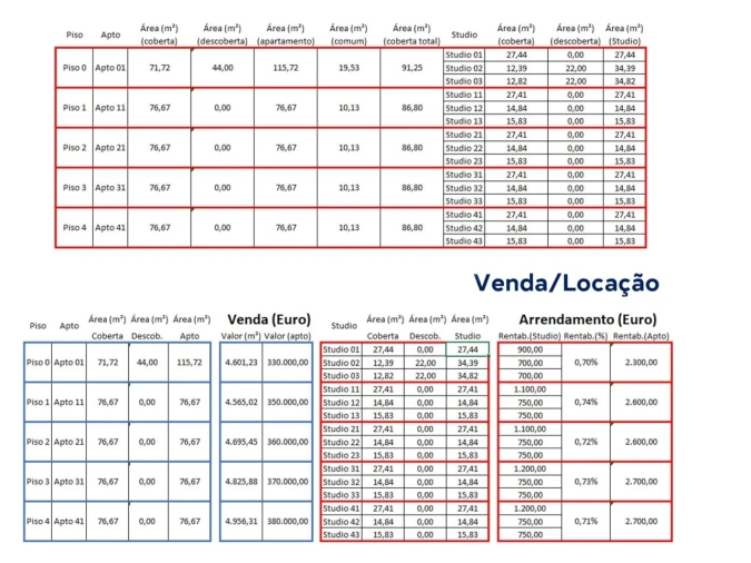 Terreno para Venda em Paranhos Foto 18