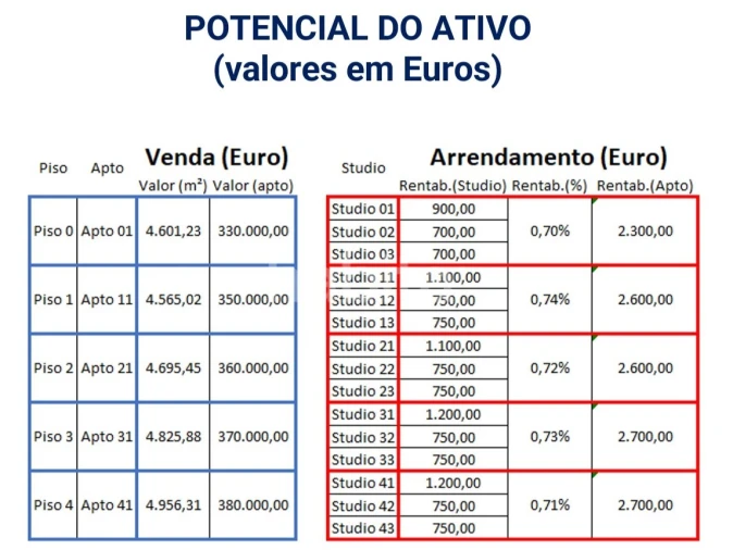 Terreno para Venda em Paranhos Foto 19