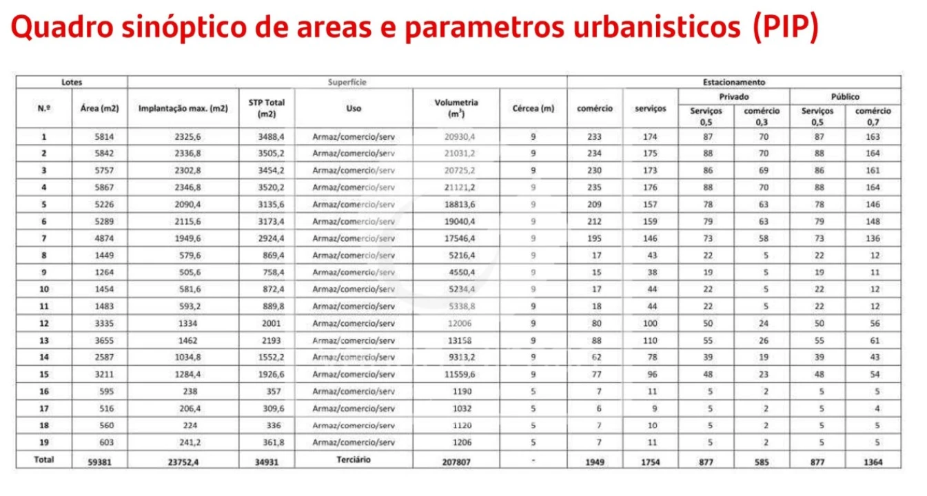 Terreno para Venda em Pegões Foto 12