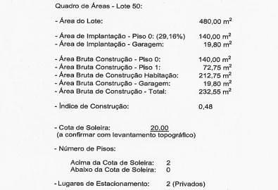Terreno para Venda em Silveira