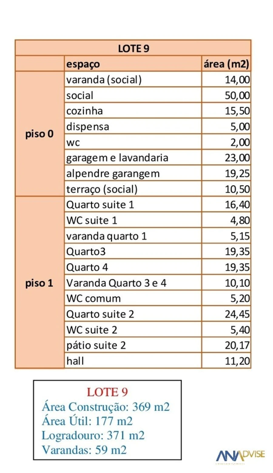 Moradia T4 para Venda em Repeses e São Salvador Planta 4