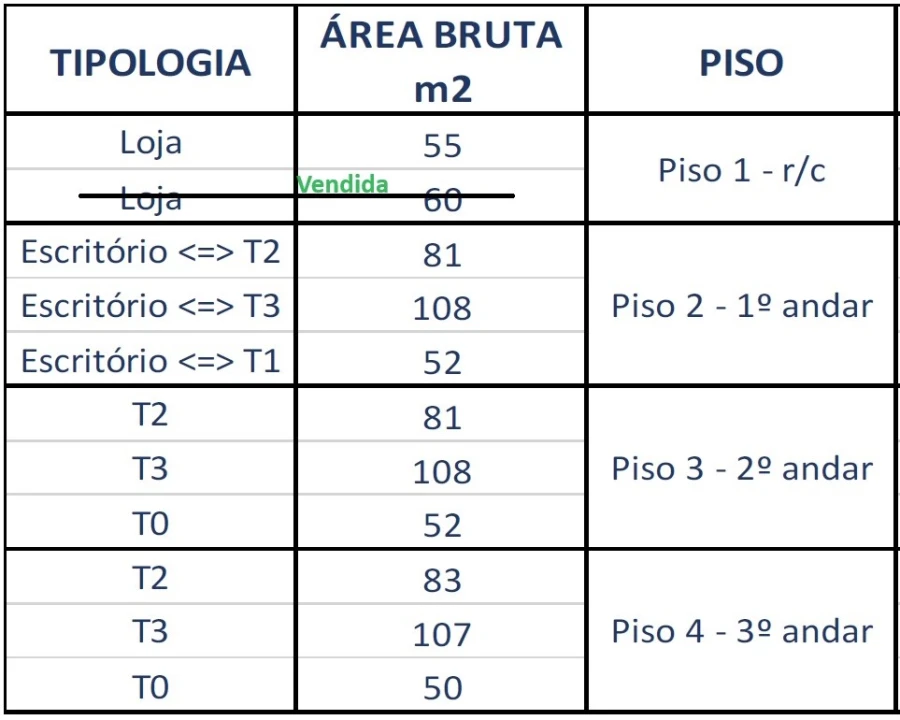 Apartamento T3 para Venda em Sé Nova, Santa Cruz, Almedina e São Bartolomeu Planta 5