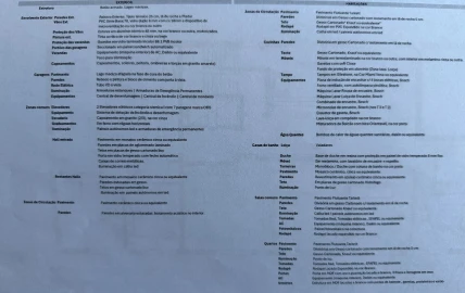 Apartamento T1 para Venda em Covilhã